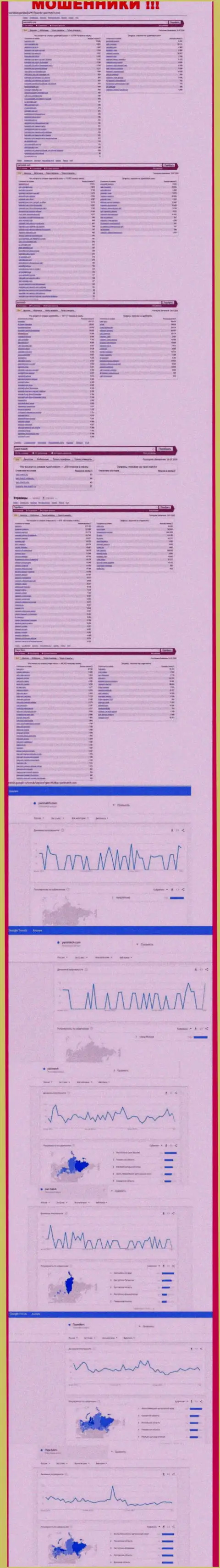 Количество online запросов в поисковиках всемирной паутины по бренду мошенников PariMatch