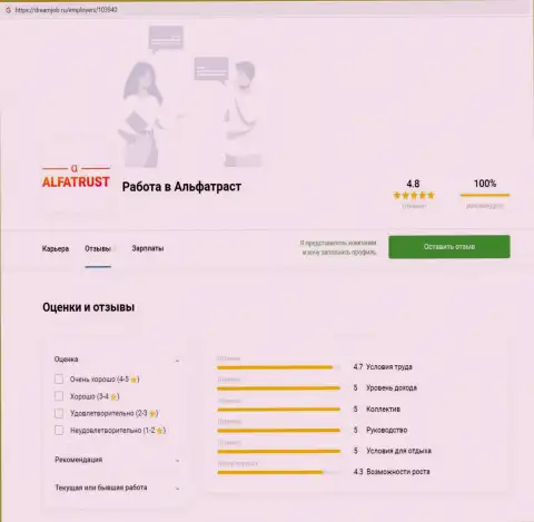 Материал об ФОРЕКС брокерской компании AlfaTrust на web-ресурсе dreamjob ru