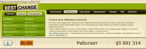 Надёжность компании БТК Бит подтверждена мониторингом обменных online-пунктов - онлайн-ресурсом bestchange ru