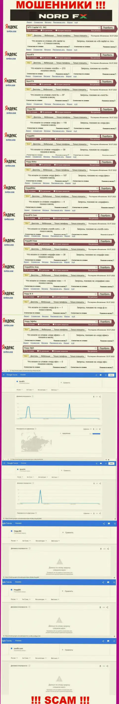 Количество online запросов в поисковиках всемирной интернет сети по бренду шулеров Норд ФХ
