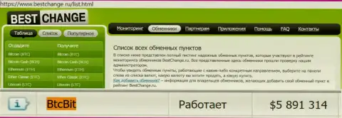 Надёжность онлайн-обменника BTCBit Net подтверждается мониторингом online обменников Bestchange Ru
