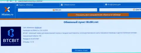 Сжатая информация об интернет-компании BTC Bit представлена на веб-сервисе ИксРейтс Ру