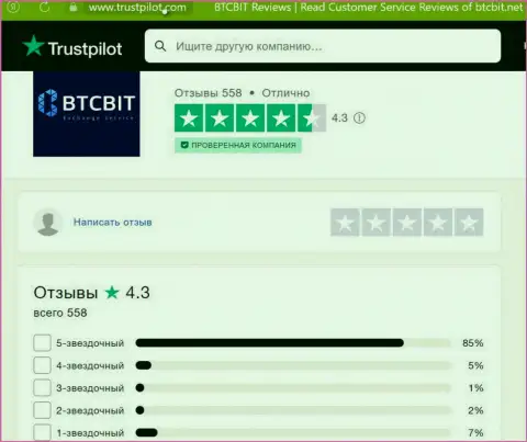 Объективная оценка качества услуг обменного online пункта BTCBit на сайте trustpilot com